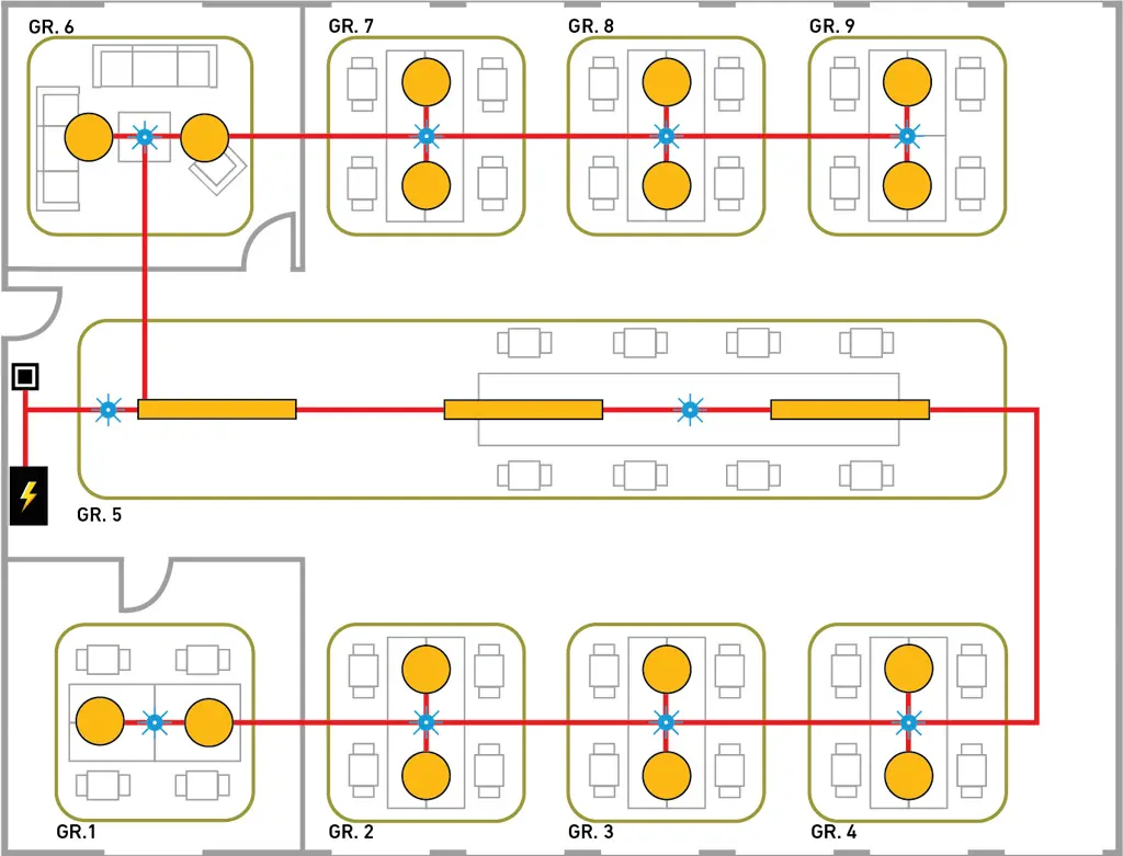 Darstellung eines DALI-Bus-Systems mit verschiedenen Gruppen und Leuchten