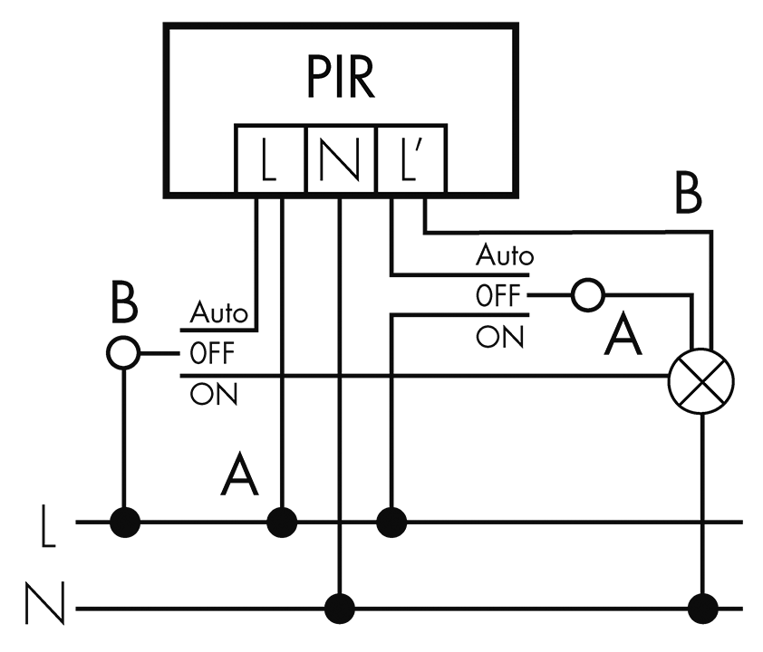 RC-Plus next N: Betrieb mit Drehschalter «Hand - 0 - Automat»