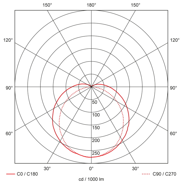 Hydra-l120-x-y_LV