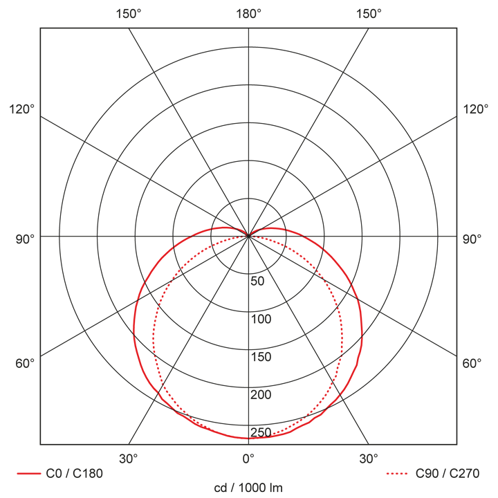 Hydra-l150-x-y_LV