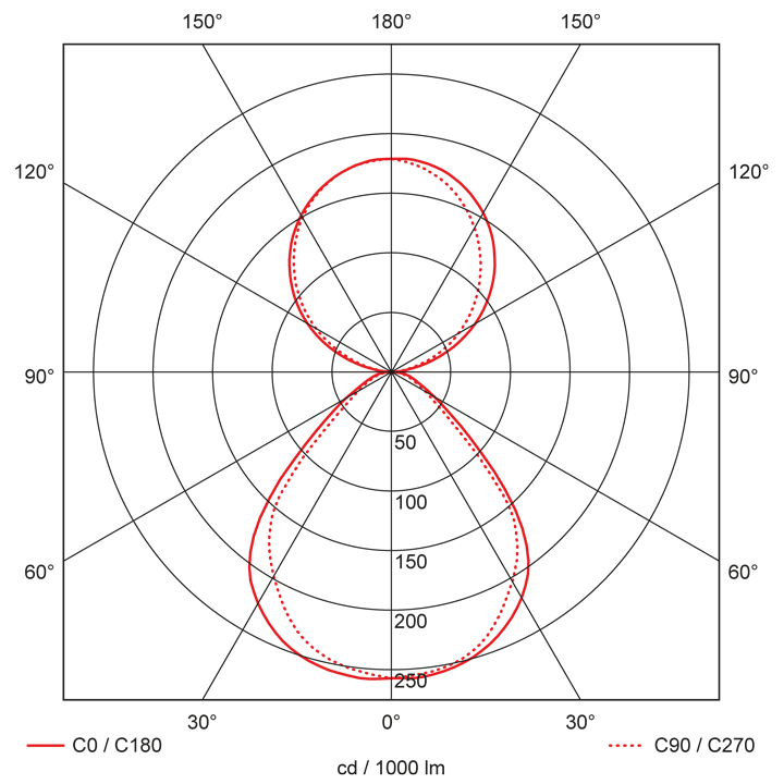Lybra-l120-x-y_LV