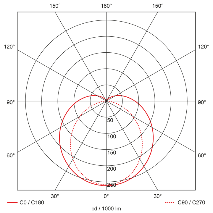 Norma-l120-x-y_LV