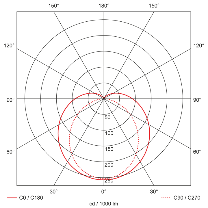 Norma-l150-x-y_LV