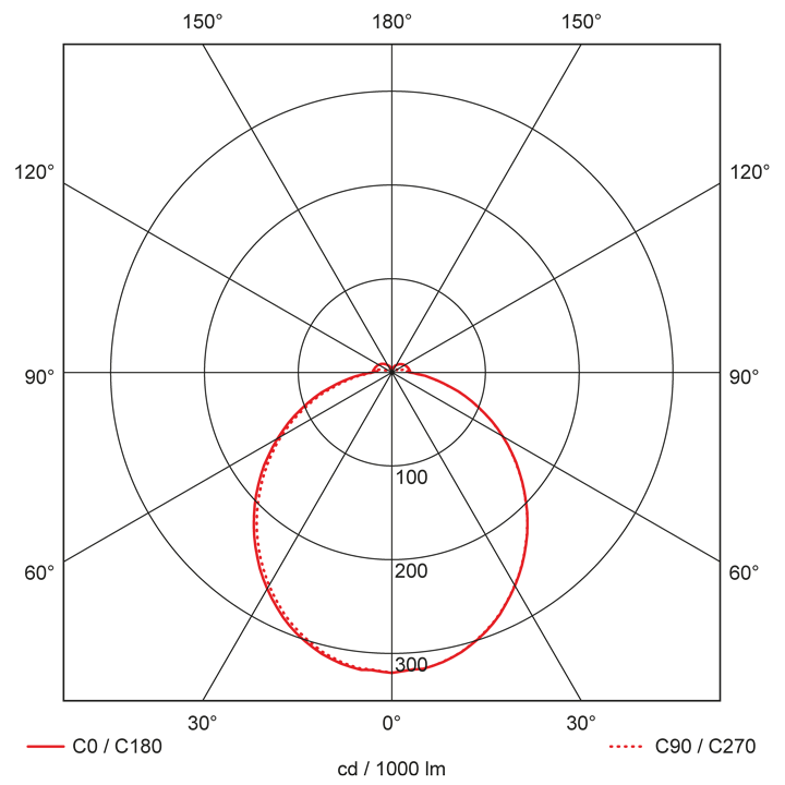 Sirius-r32w-x-y_LV