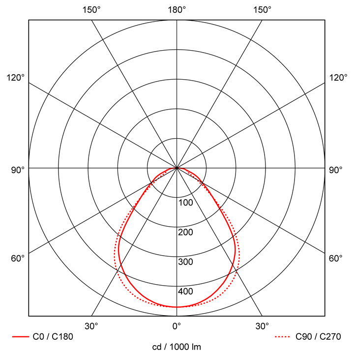 Vela-625-x-y_LV